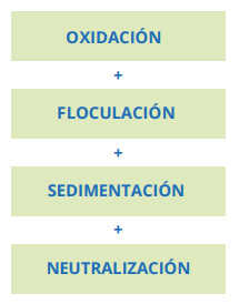 nEUTRALIZACION AGUAS ACIDAS